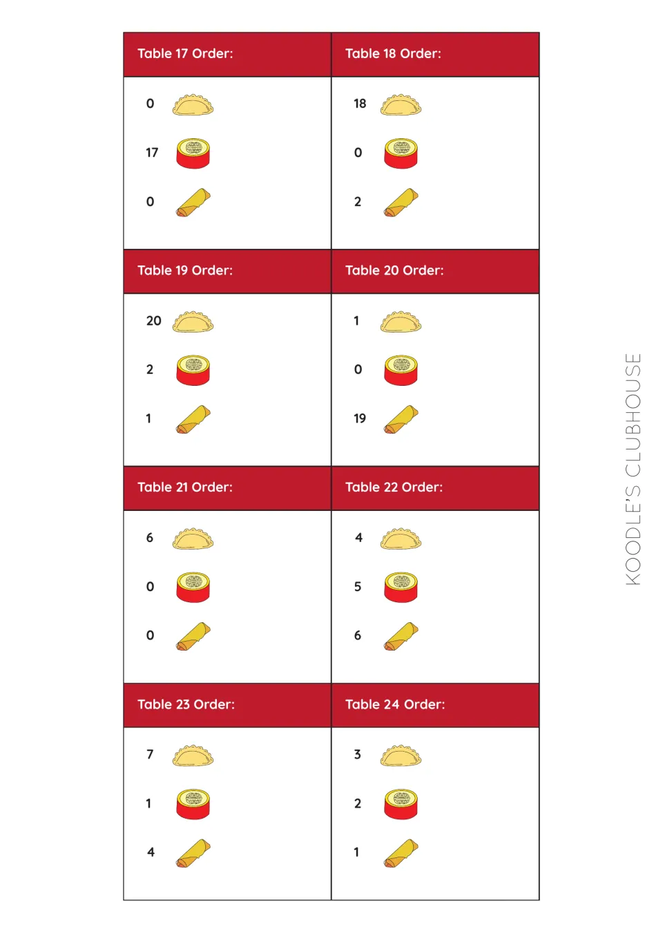 Table-order cards 17–24 give quantities for three snack types, including 20 dumpling shapes and 19 rolls