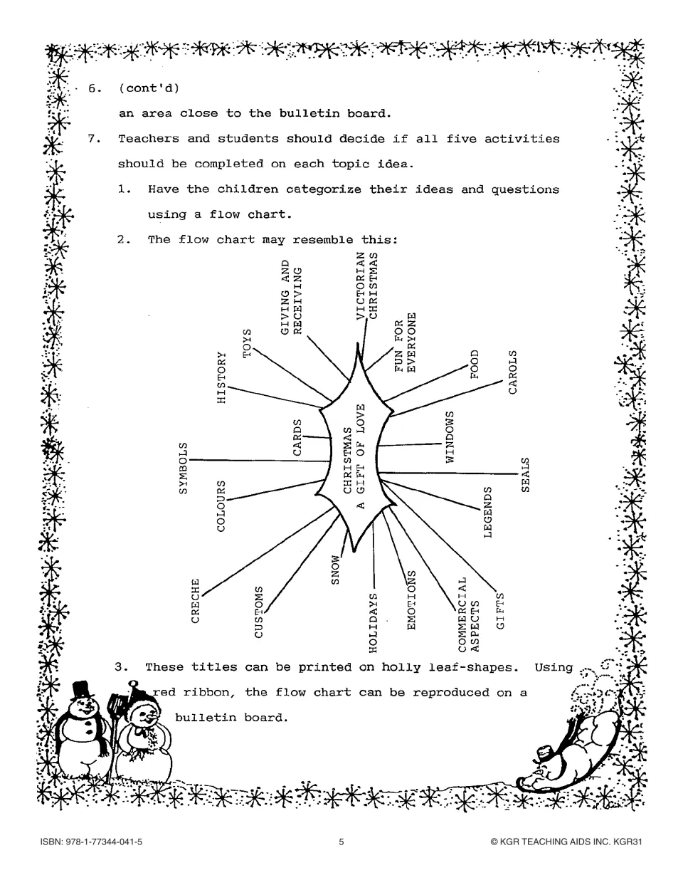 Sample flow chart of unit topics branching from a holly leaf: toys, carols, legends, food, customs and 15 more