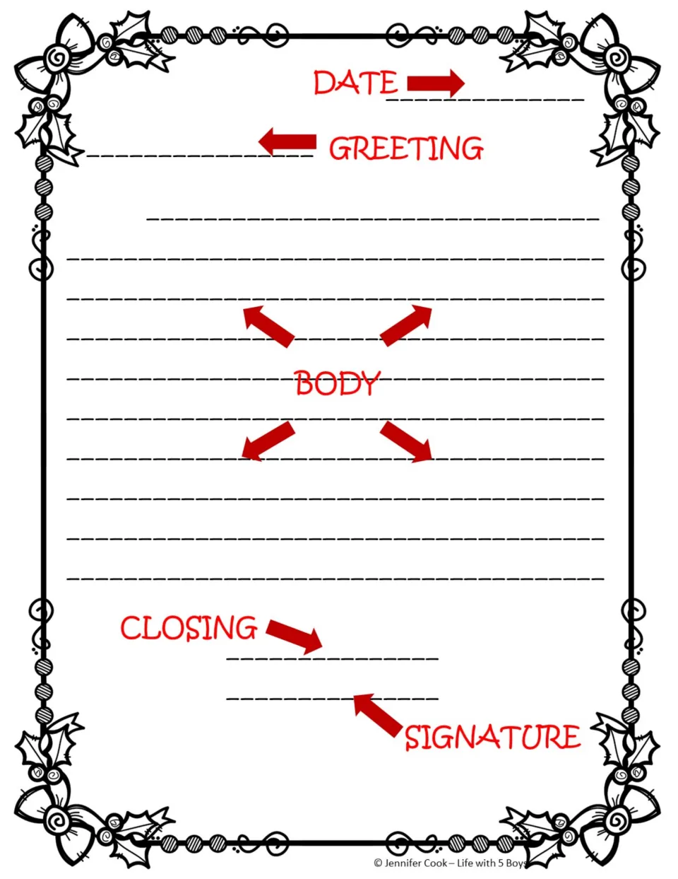 Friendly-letter reference guide labels where to put the date, greeting, body, closing, and signature