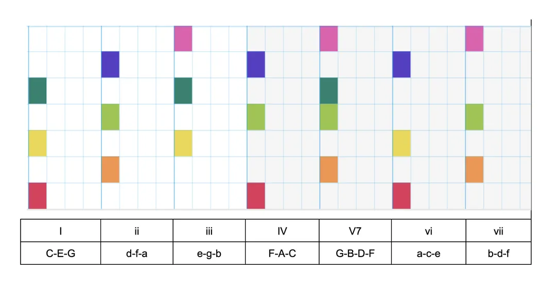 Chrome Music Lab Chords – Teacher Reference – cover