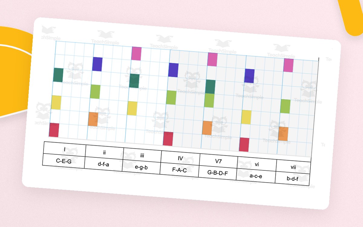 Chrome Music Lab Chords – Teacher Reference preview: One-page teacher chord reference