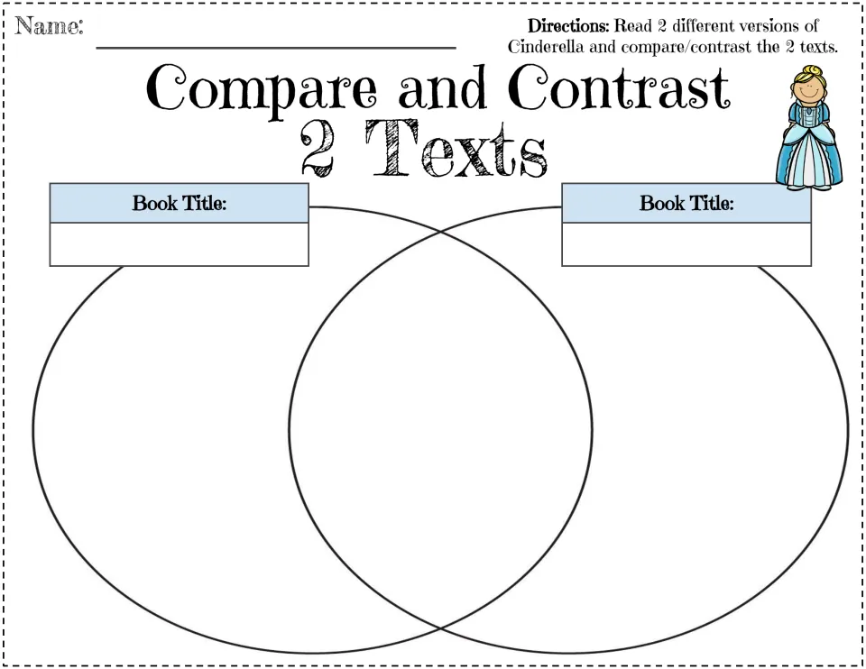 Compare and Contrast 2 Texts: students read two Cinderella versions, write both titles and compare them in a Venn diagram