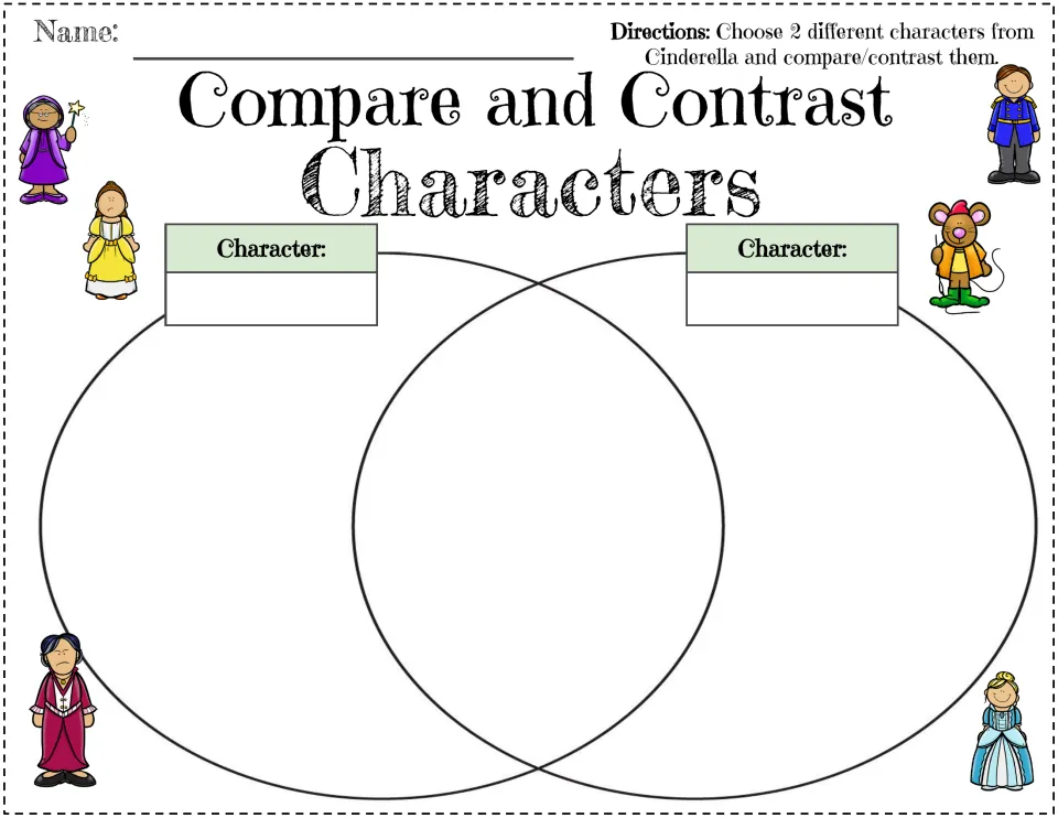 Compare and Contrast Characters: students pick two Cinderella characters, name each and record likenesses and differences