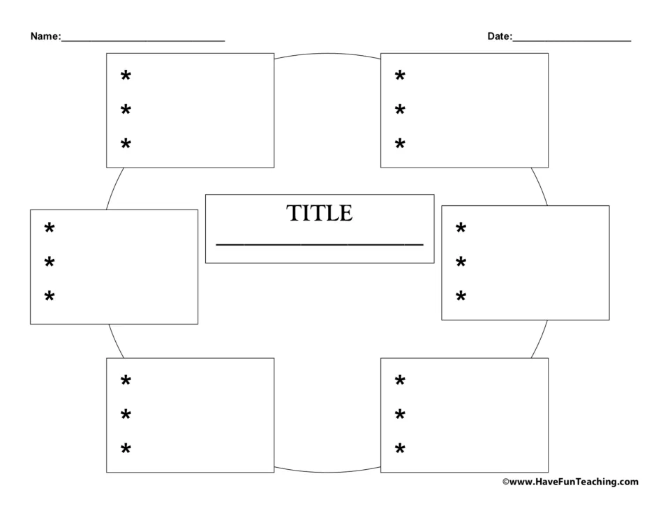 Story sequence graphic organizer: TITLE prompt and six event sections, each with three bullet points.