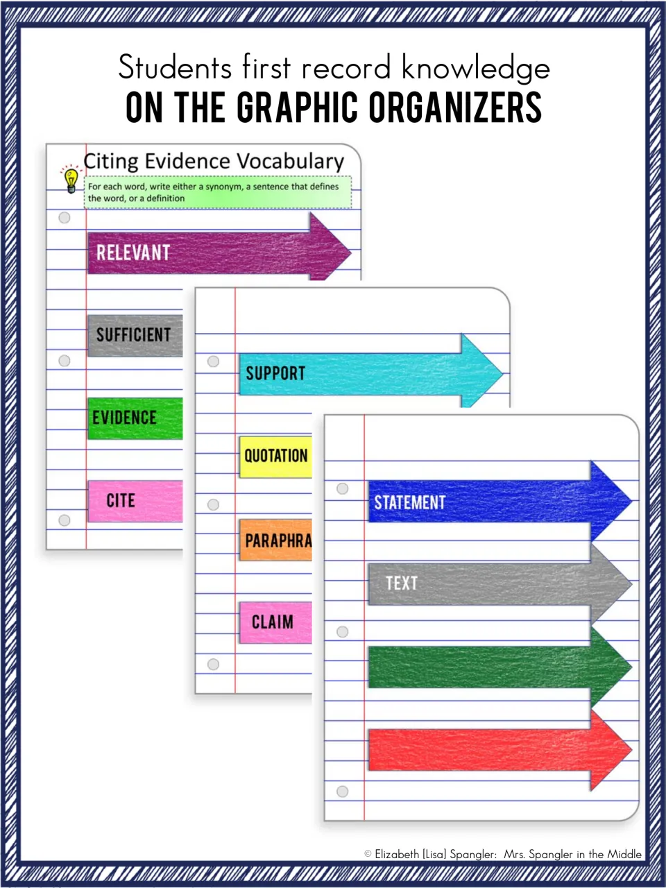 Citing evidence word organizers: students define relevant, evidence, cite, claim and more with a synonym or sentence