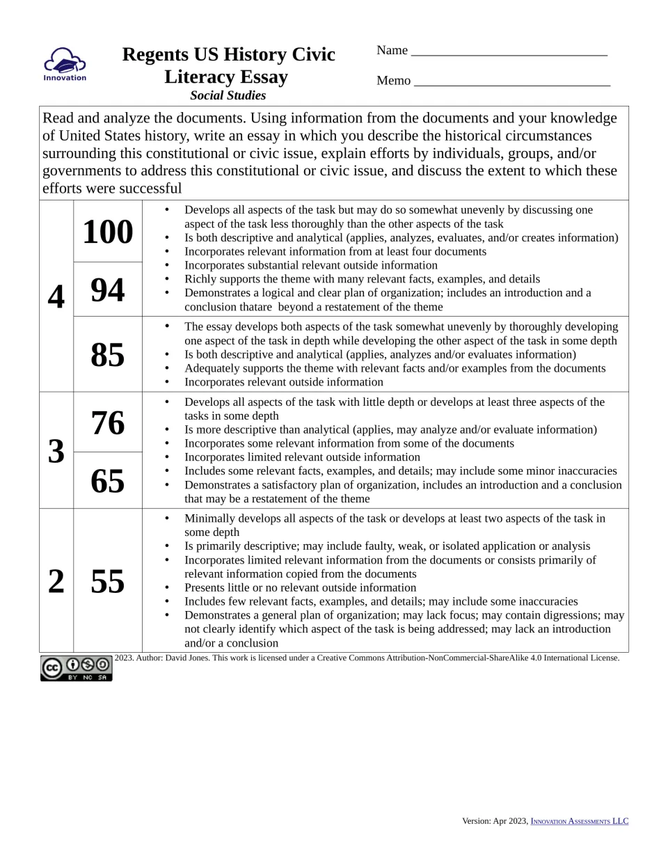 Civic literacy essay scoring rubric: score levels 4, 3 and 2 with point values 100 to 55 and criteria for each level