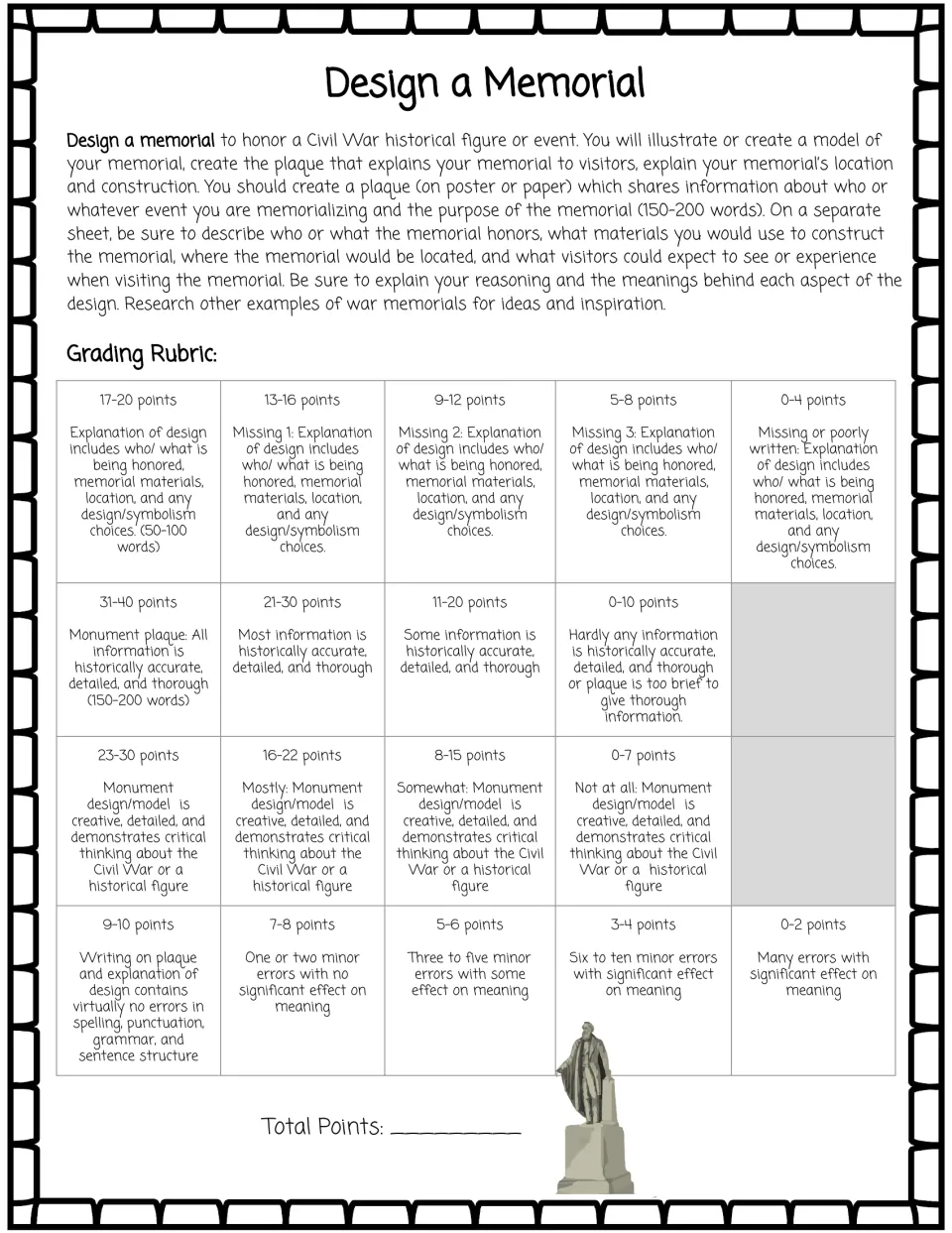 Design a Memorial: students plan a monument to a Civil War figure or event, write a 150-200 word plaque and explain design