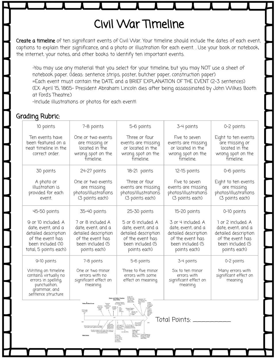 Civil War timeline: students order 10 key events with dates, 2-3 sentence explanations and a picture for each