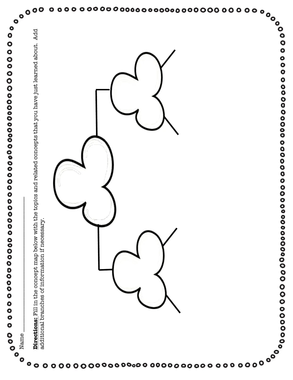 Concept map: students write a main topic in the popcorn shape and related concepts on branches, adding more as needed