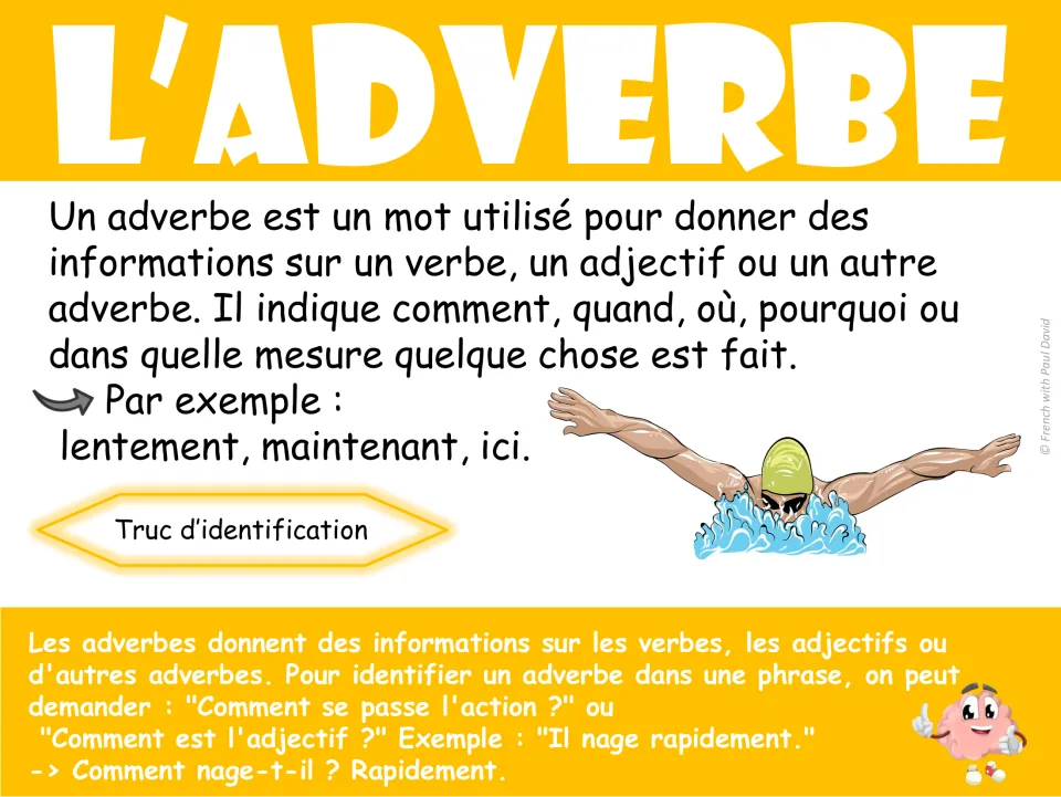 French adverb poster: l’adverbe (adverb), examples lentement, maintenant, ici, and an identification tip