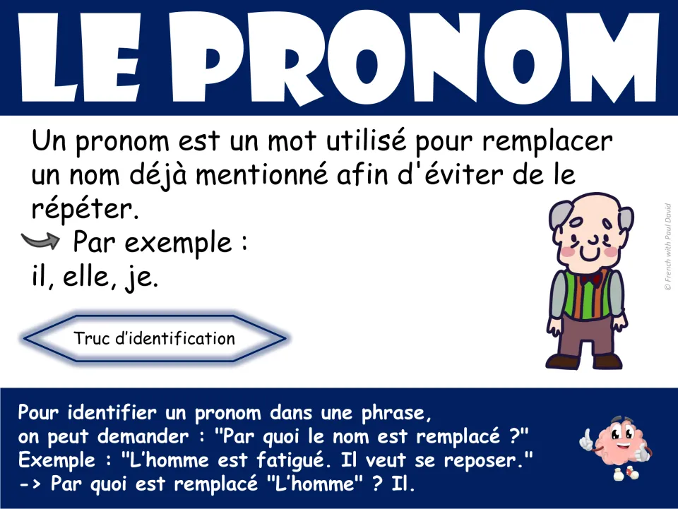 French pronoun poster: le pronom (pronoun), examples il, elle, je, and a tip about replacing a noun