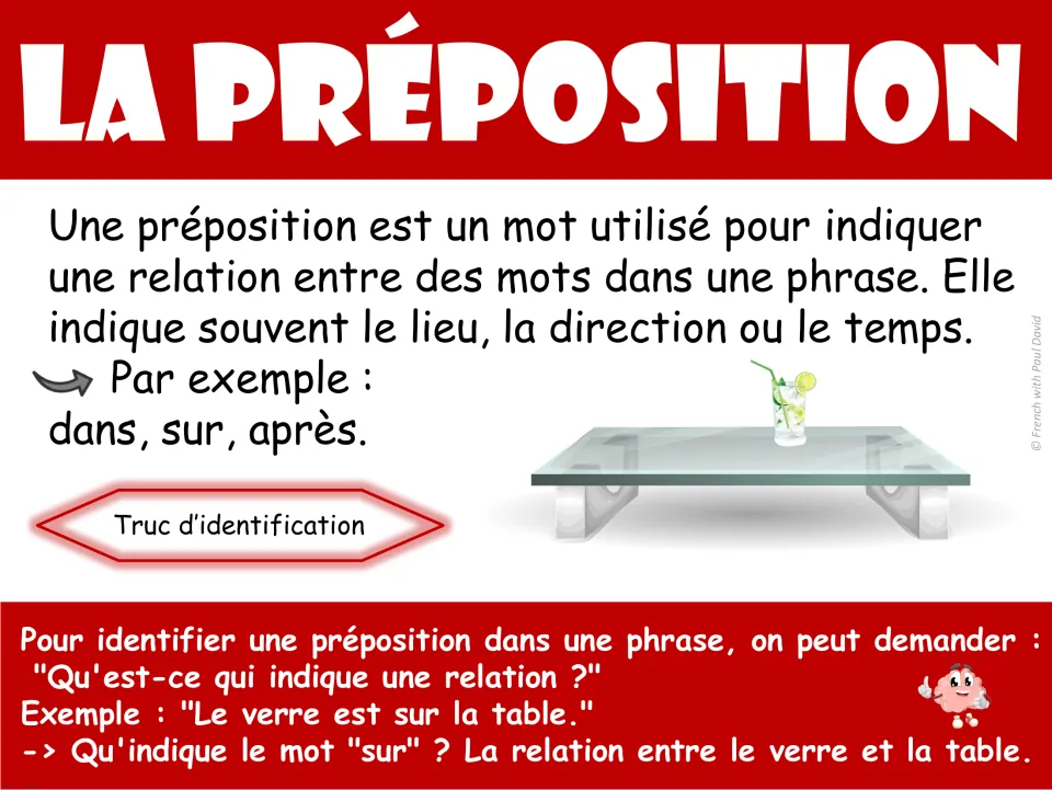 French preposition poster: la préposition (preposition), examples dans, sur, après, and an identification tip