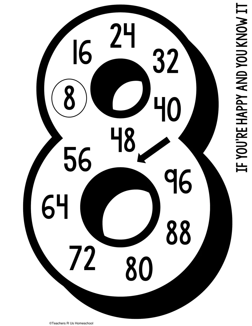 Skip counting by 8s poster in a large number 8, with 8 circled and counting to 96, labeled If You're Happy and You Know It