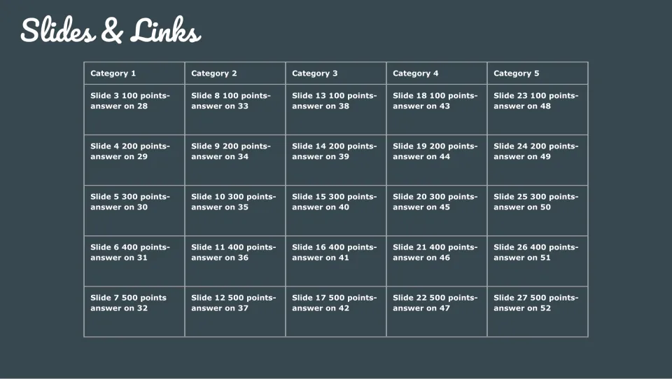 Game slide index lists five categories, 100–500-point questions on slides 3–27, and answers on slides 28–52.