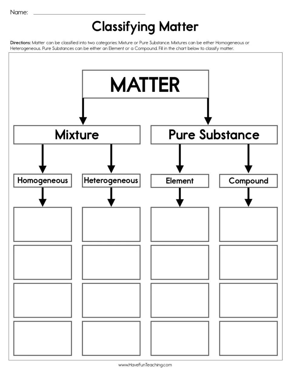 Classifying matter chart: students list examples of homogeneous and heterogeneous mixtures, elements and compounds