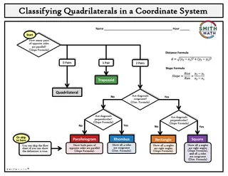 Classifying Quadrilaterals – Flow Chart Reference – sample page 2