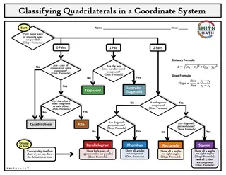 Classifying Quadrilaterals – Flow Chart Reference – sample page 3