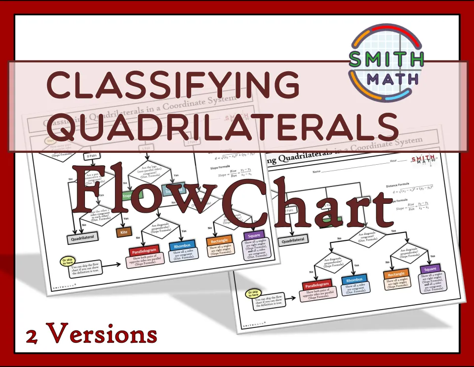 Cover for a quadrilateral classification flow chart in 2 versions, with both coordinate-plane charts fanned behind the title