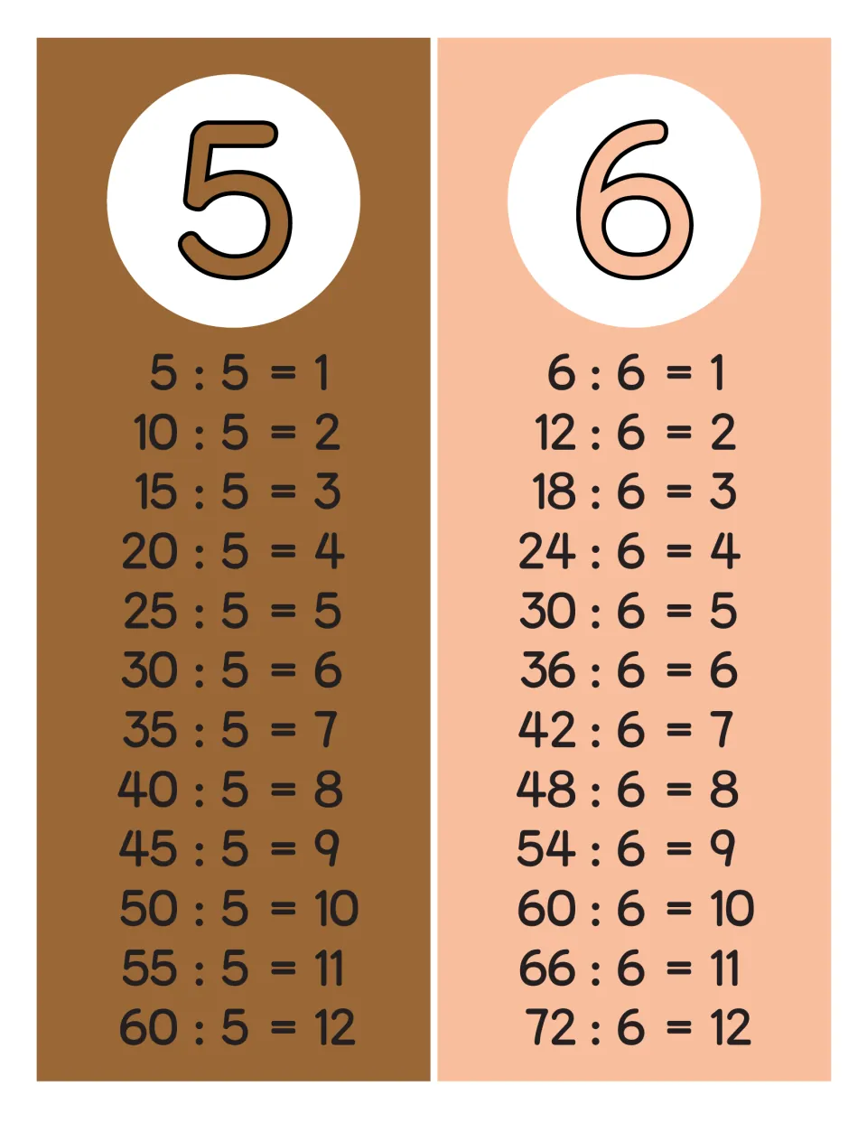 Division facts for 5 and 6: strips showing 5 : 5 = 1 up to 60 : 5 = 12 beside 6 : 6 = 1 up to 72 : 6 = 12