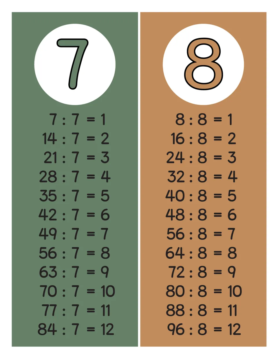 Division facts for 7 and 8: sage and tan strips from 7 : 7 = 1 to 84 : 7 = 12 and 8 : 8 = 1 to 96 : 8 = 12
