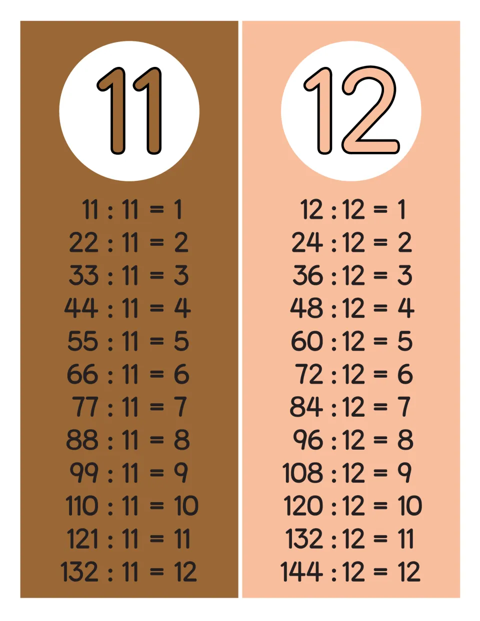 Division facts for 11 and 12: strips running from 11 : 11 = 1 to 132 : 11 = 12 and 12 : 12 = 1 to 144 : 12 = 12