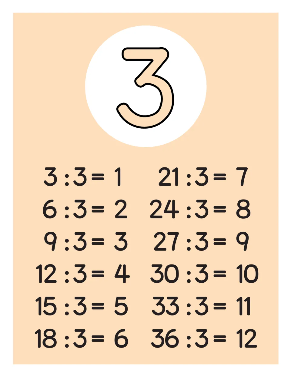 Dividing by 3 full-page poster: peach sheet with numeral 3 and the facts 3 : 3 = 1 through 36 : 3 = 12