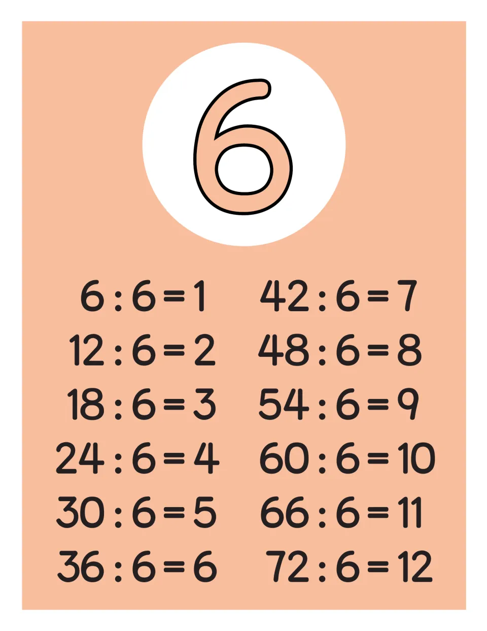 Dividing by 6 full-page poster: coral sheet with numeral 6 and the facts 6 : 6 = 1 through 72 : 6 = 12