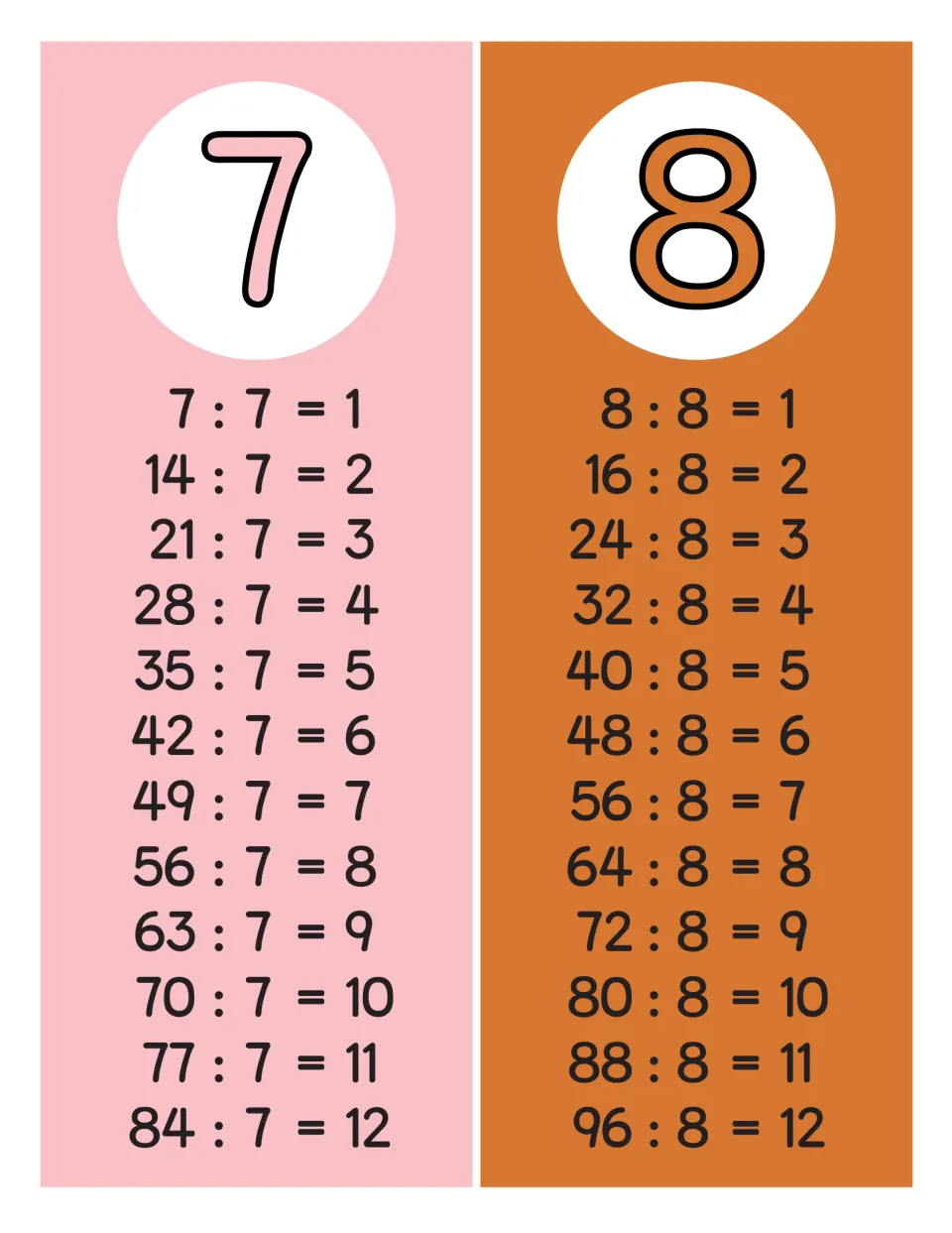 Division facts for 7 and 8: two poster strips list 7 : 7 = 1 to 84 : 7 = 12 and 8 : 8 = 1 to 96 : 8 = 12