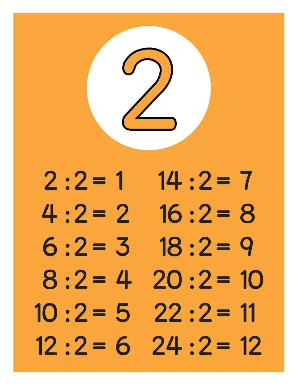Dividing by 2 full-page poster: large numeral 2 above twelve facts from 2 : 2 = 1 through 24 : 2 = 12