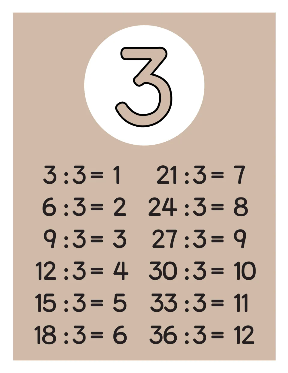 Dividing by 3 full-page poster: large numeral 3 above twelve facts from 3 : 3 = 1 through 36 : 3 = 12
