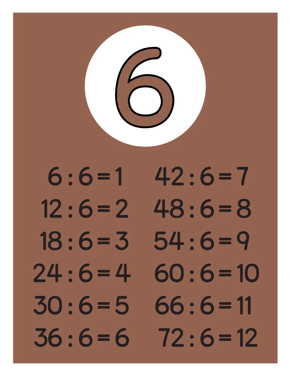 Dividing by 6 full-page poster: large numeral 6 above twelve facts from 6 : 6 = 1 through 72 : 6 = 12