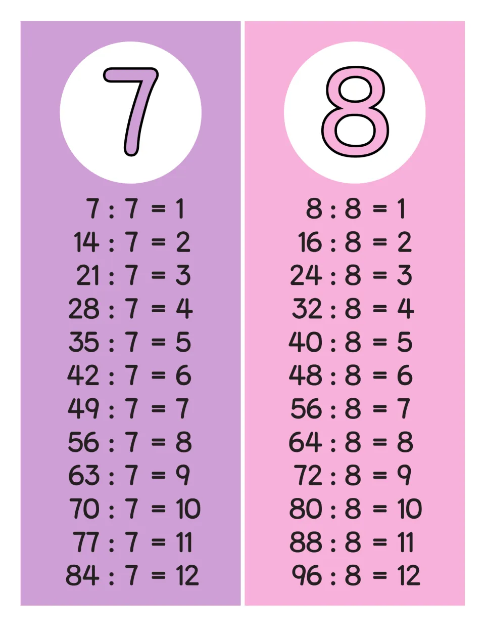 Division facts for 7 and 8: lavender and pink charts list 7:7=1 to 84:7=12 and 8:8=1 to 96:8=12 for dividing by 7 and 8