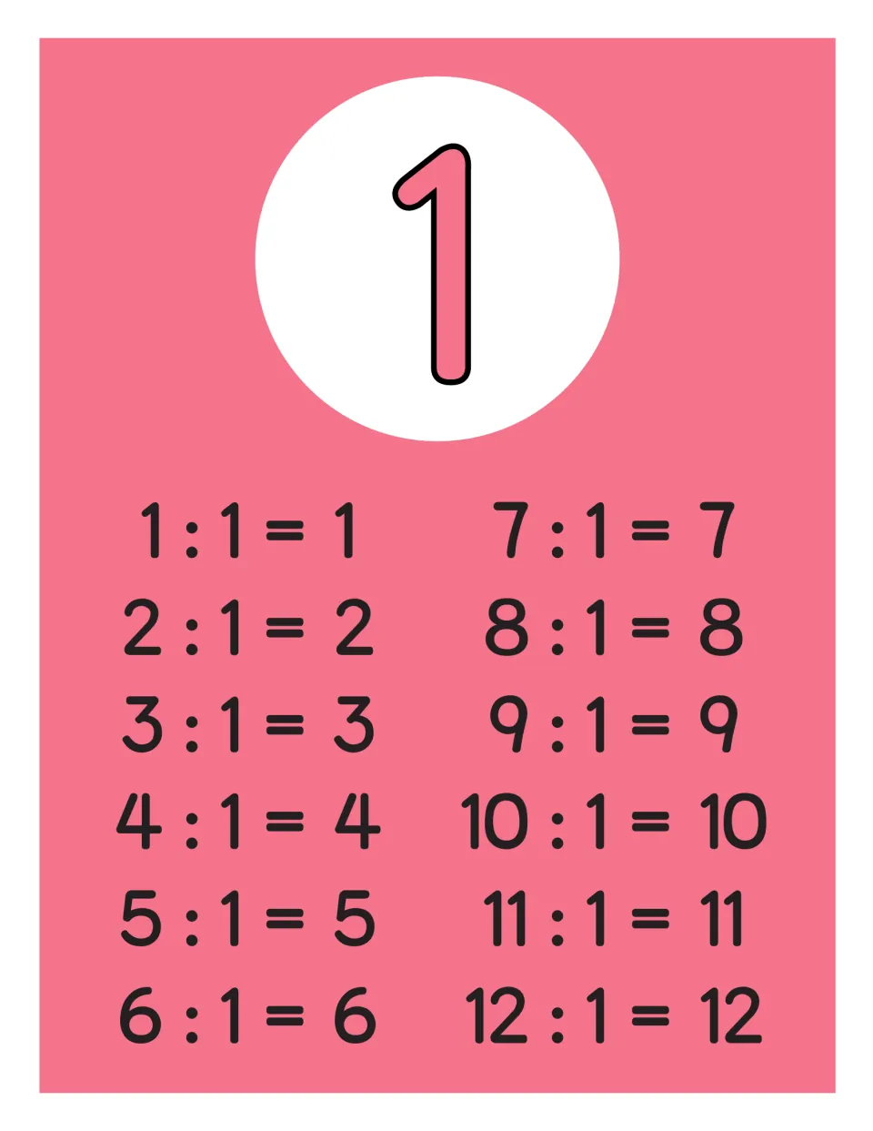 Dividing by 1 poster: a pink full-size chart under a large numeral 1 shows 1:1=1 through 12:1=12 in two sets of six