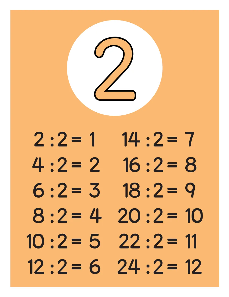 Dividing by 2 poster: an orange full-size chart under a numeral 2 shows 2:2=1 through 24:2=12, splitting even numbers