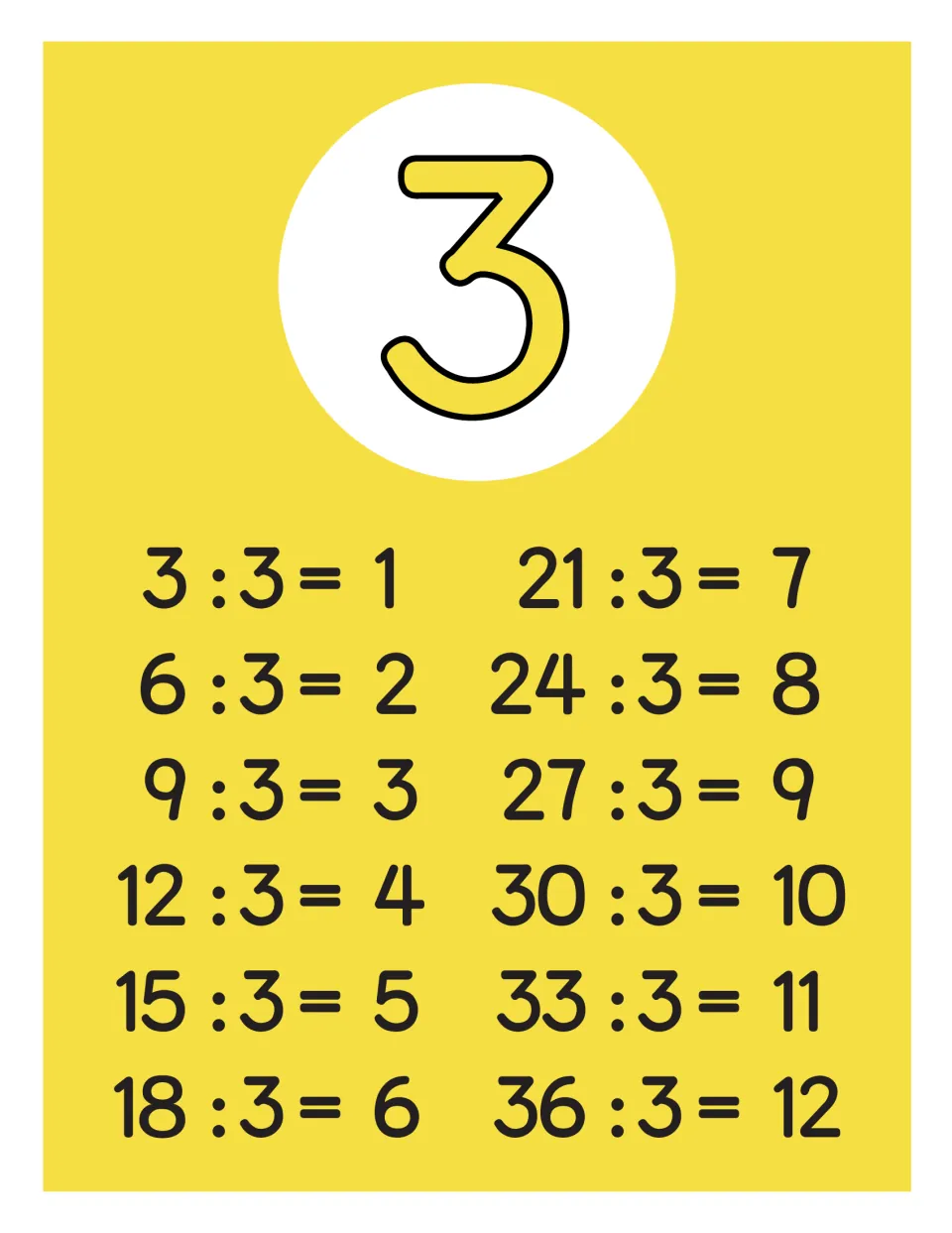 Dividing by 3 poster: a yellow full-size chart under a large numeral 3 shows 3:3=1 through 36:3=12 in two sets