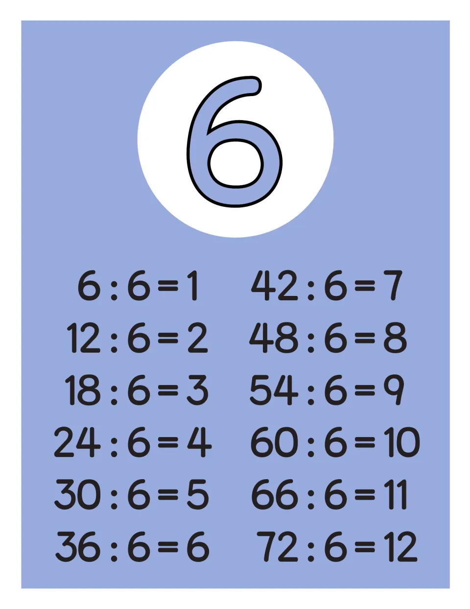 Dividing by 6 poster: a periwinkle full-size chart under a large numeral 6 shows 6:6=1 through 72:6=12 in two sets
