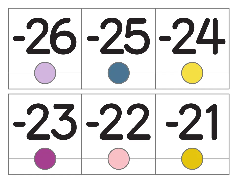 Negative numbers -26 to -21: six number line cards in counting order, each with a colored circle under the numeral