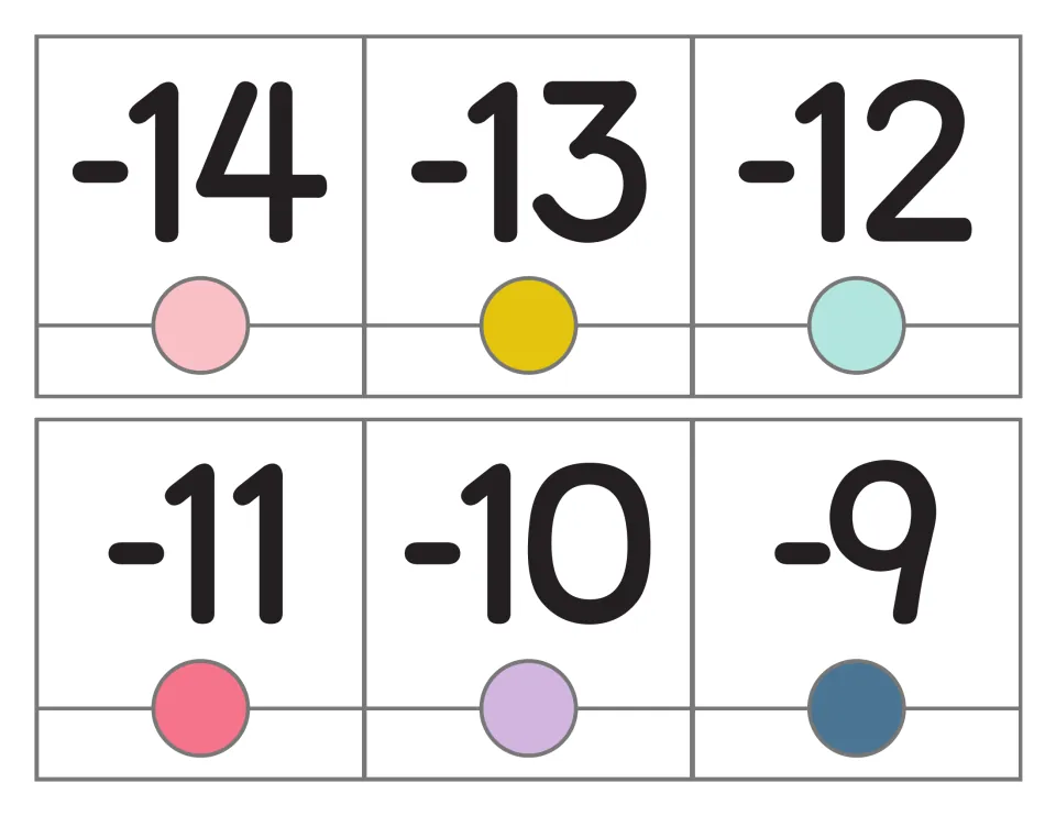 Negative numbers -14 to -9: six number line cards in sequence, each numeral paired with a pastel circle marker below it