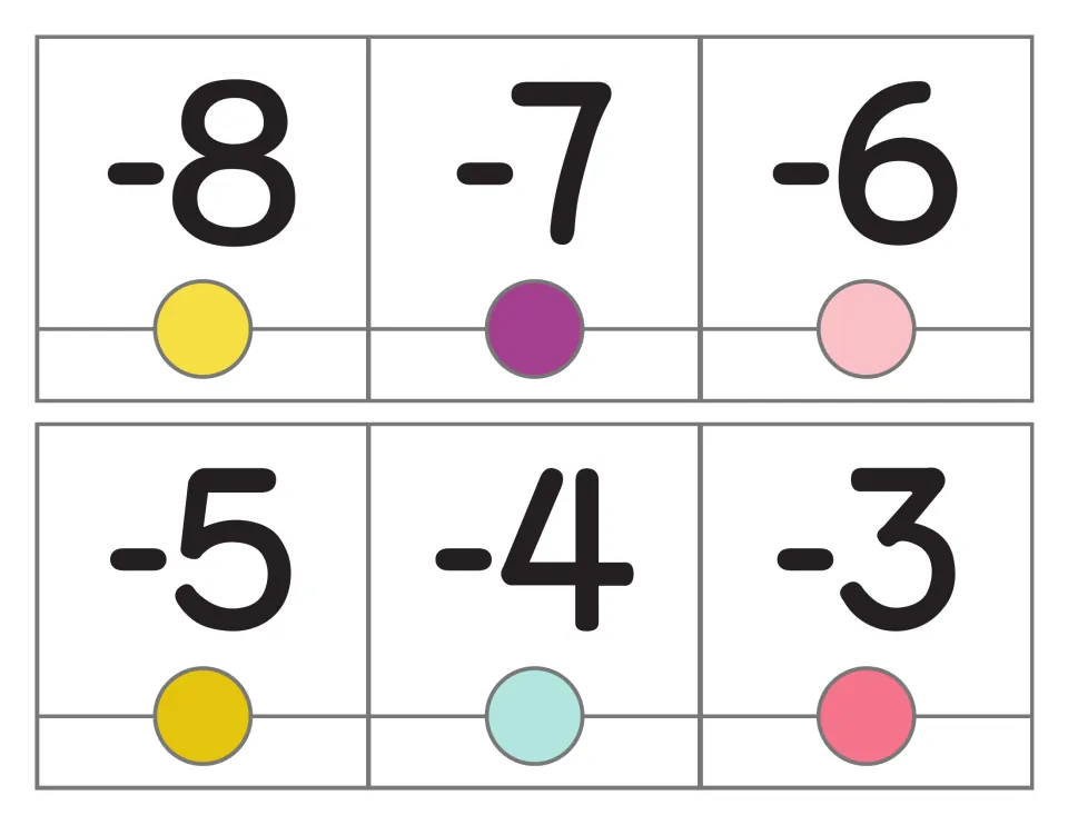 Negative numbers -8 to -3: six number line cards with single-digit negatives, each numeral above a colored circle marker