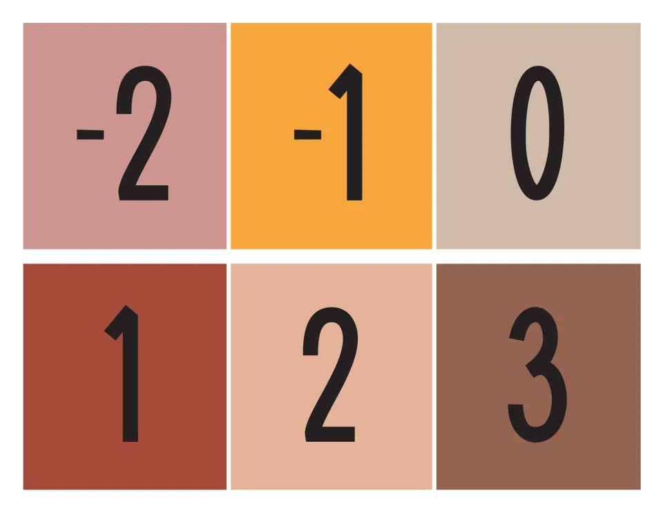 Number cards -2, -1, 0, 1, 2 and 3 in boho colors, cut apart to show the shift from negative to positive numbers at zero