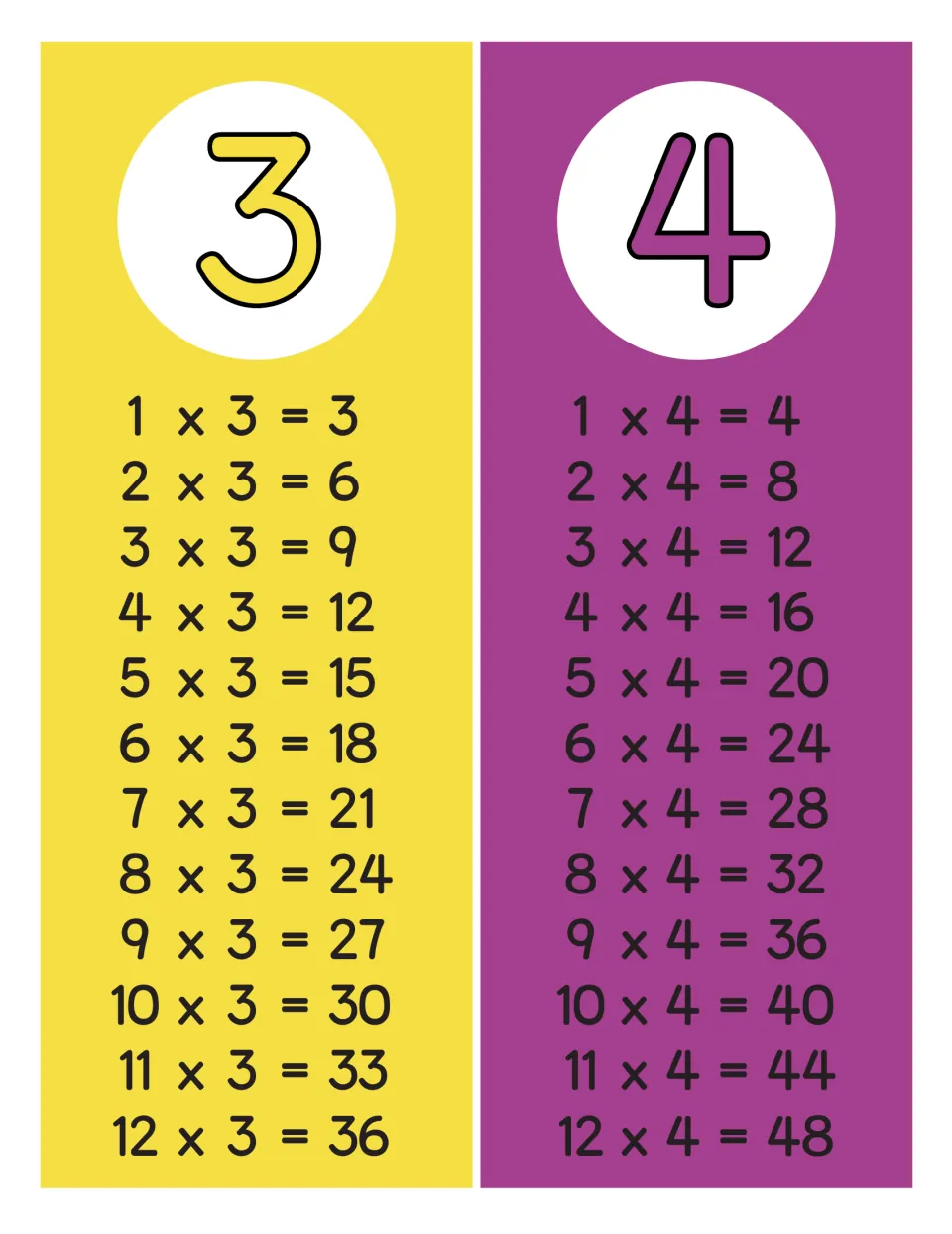 Multiplication facts for 3 and 4 paired: 1 x 3 = 3 to 12 x 3 = 36 and 1 x 4 = 4 to 12 x 4 = 48 for quick fact lookup