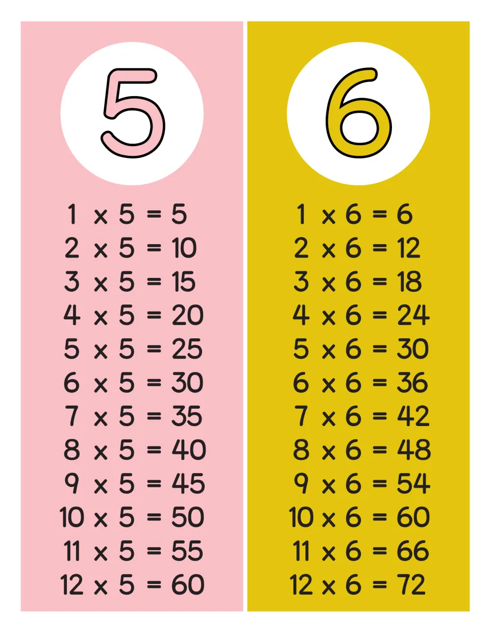 Fives and sixes facts: 1 x 5 = 5 to 12 x 5 = 60 beside 1 x 6 = 6 to 12 x 6 = 72, a chart for skip-counting by 5s and 6s