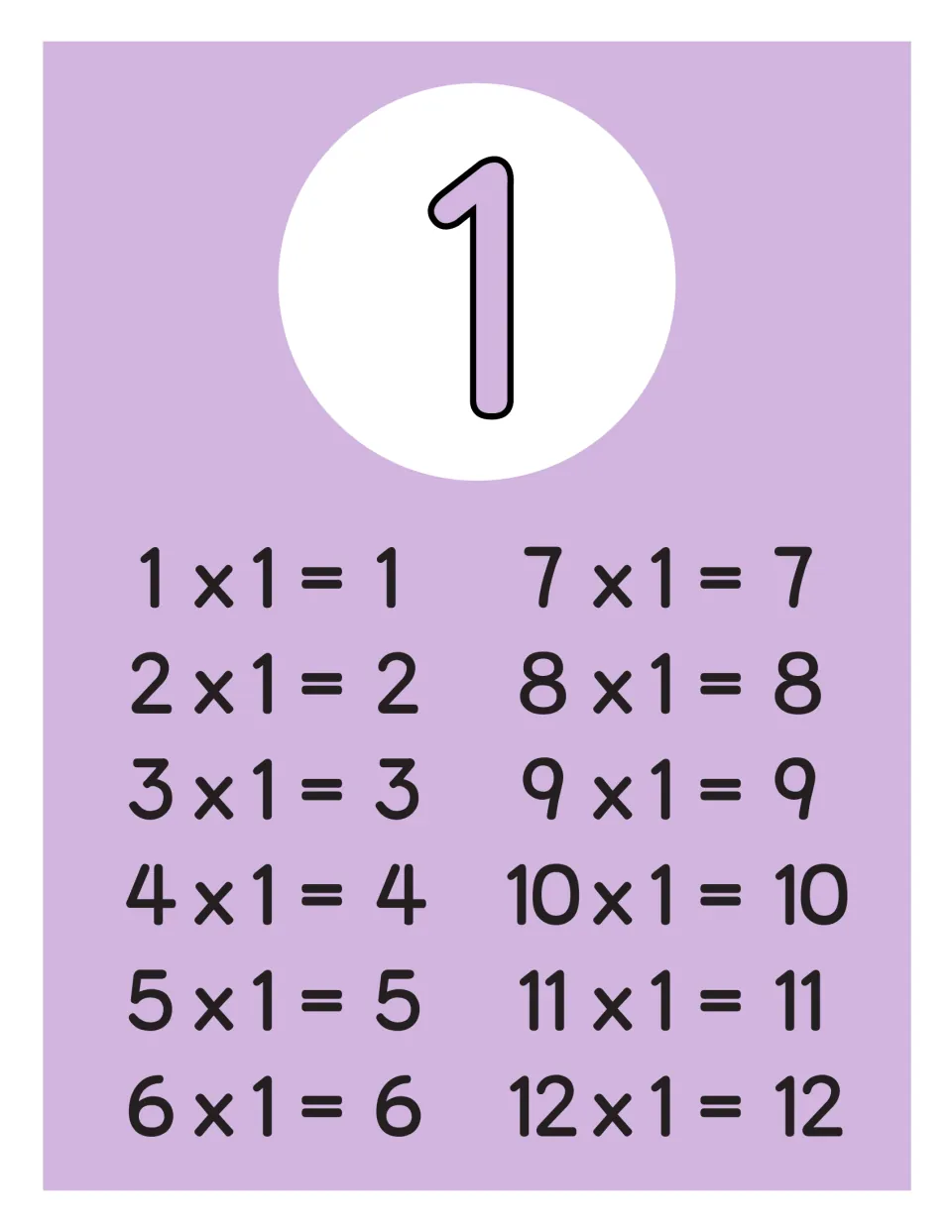 Single poster for the 1 times table: all twelve facts from 1 x 1 = 1 to 12 x 1 = 12 with a large numeral 1 at the top