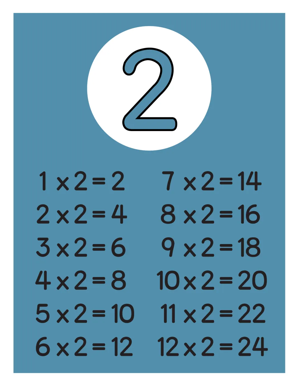 Full-page 2 times table showing facts 1 x 2 = 2 to 12 x 2 = 24 under a large numeral 2, for practising doubling