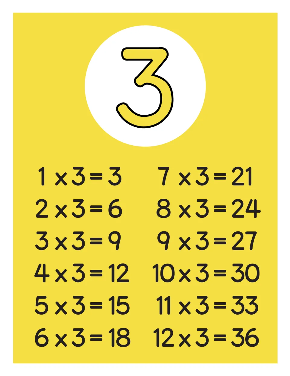 Full-page 3 times table listing 1 x 3 = 3 through 12 x 3 = 36 under a large numeral 3 for counting by threes