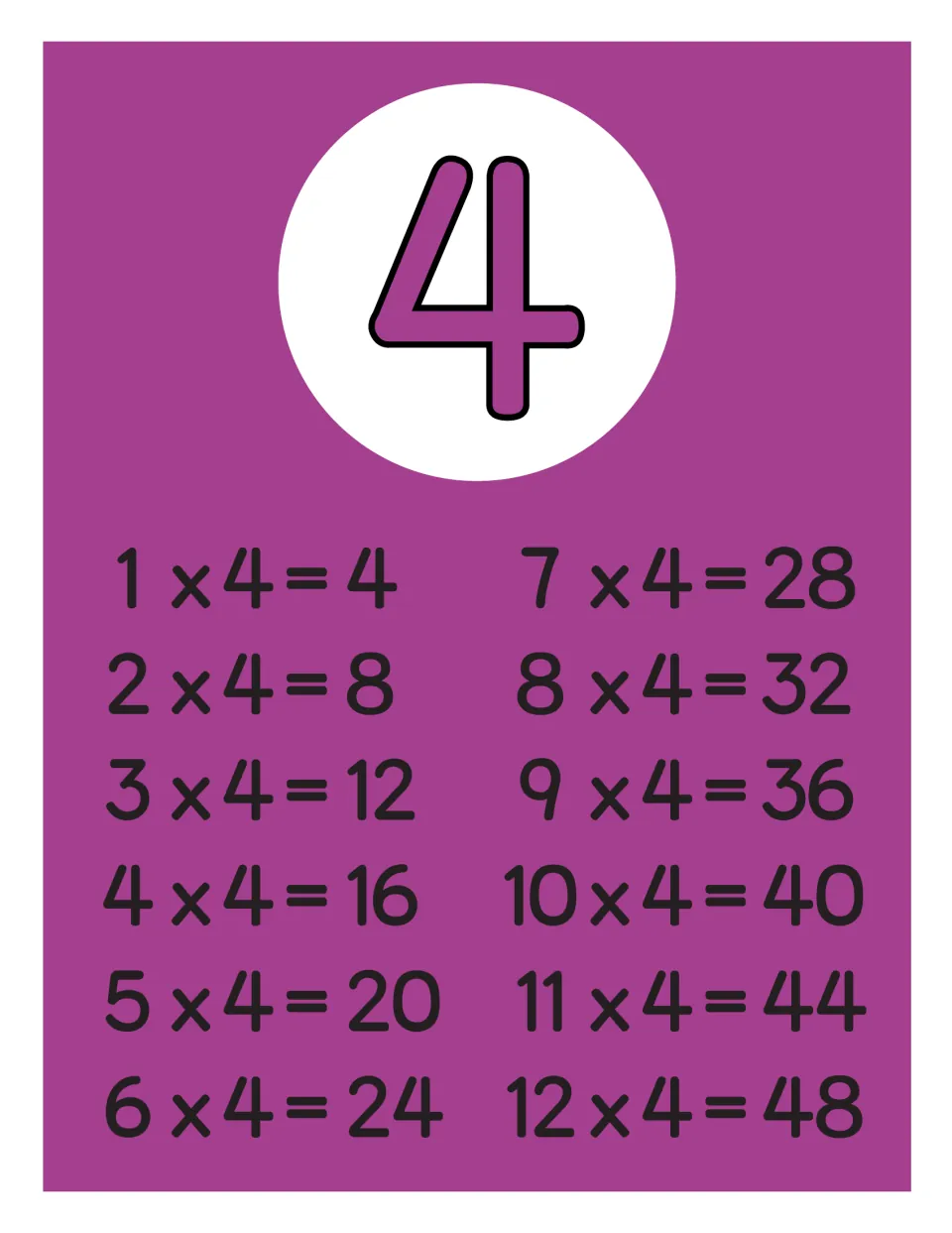 Full-page 4 times table with facts from 1 x 4 = 4 to 12 x 4 = 48 beneath a large numeral 4, for skip-counting by fours