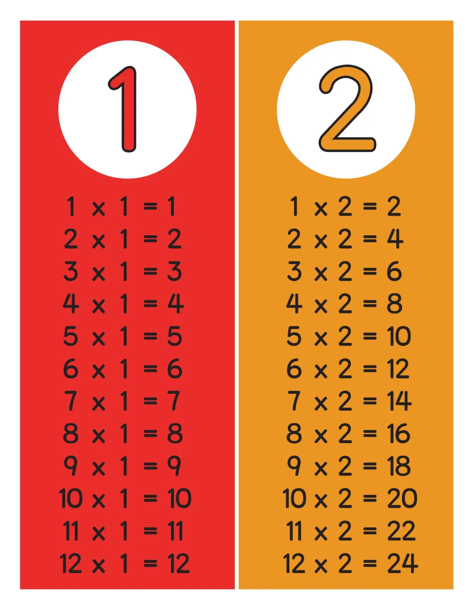 Times tables for 1 and 2: red and orange charts listing 1 x 1 = 1 to 12 x 1 = 12 and 1 x 2 = 2 to 12 x 2 = 24
