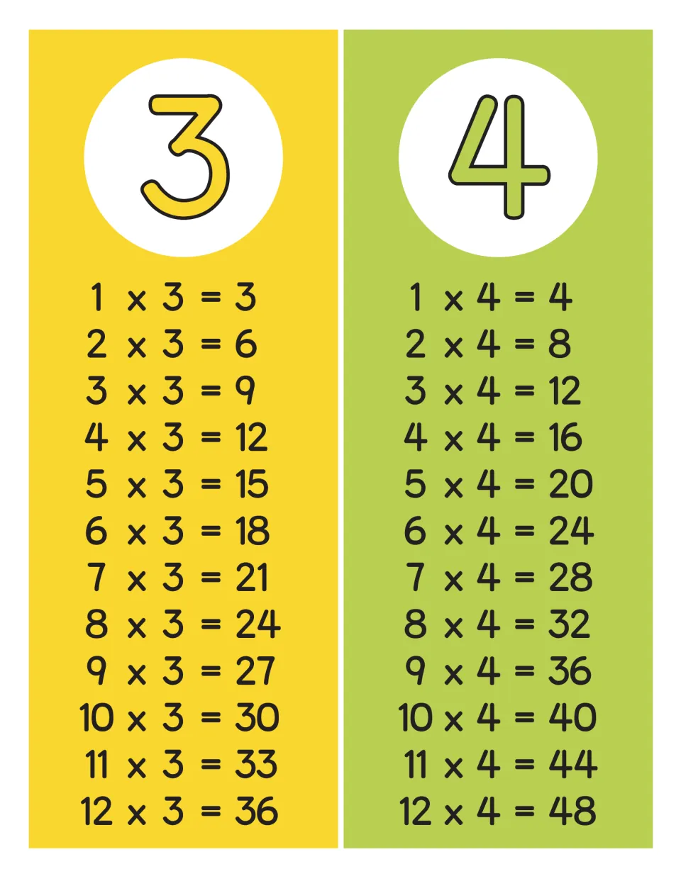 Times tables for 3 and 4: yellow and green charts listing 1 x 3 = 3 to 12 x 3 = 36 and 1 x 4 = 4 to 12 x 4 = 48