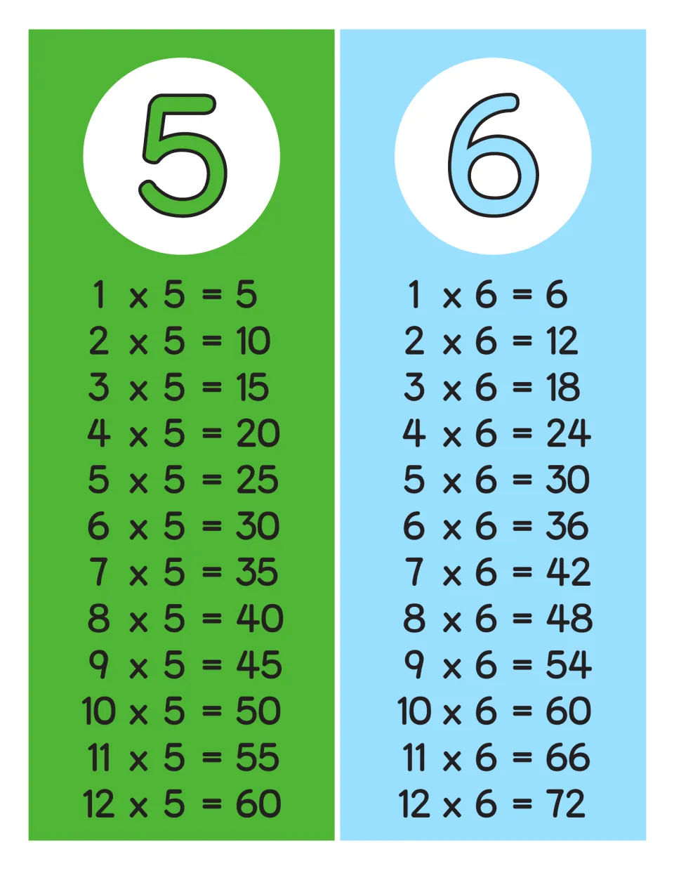 Times tables for 5 and 6: green and light blue charts listing 1 x 5 = 5 to 12 x 5 = 60 and 1 x 6 = 6 to 12 x 6 = 72