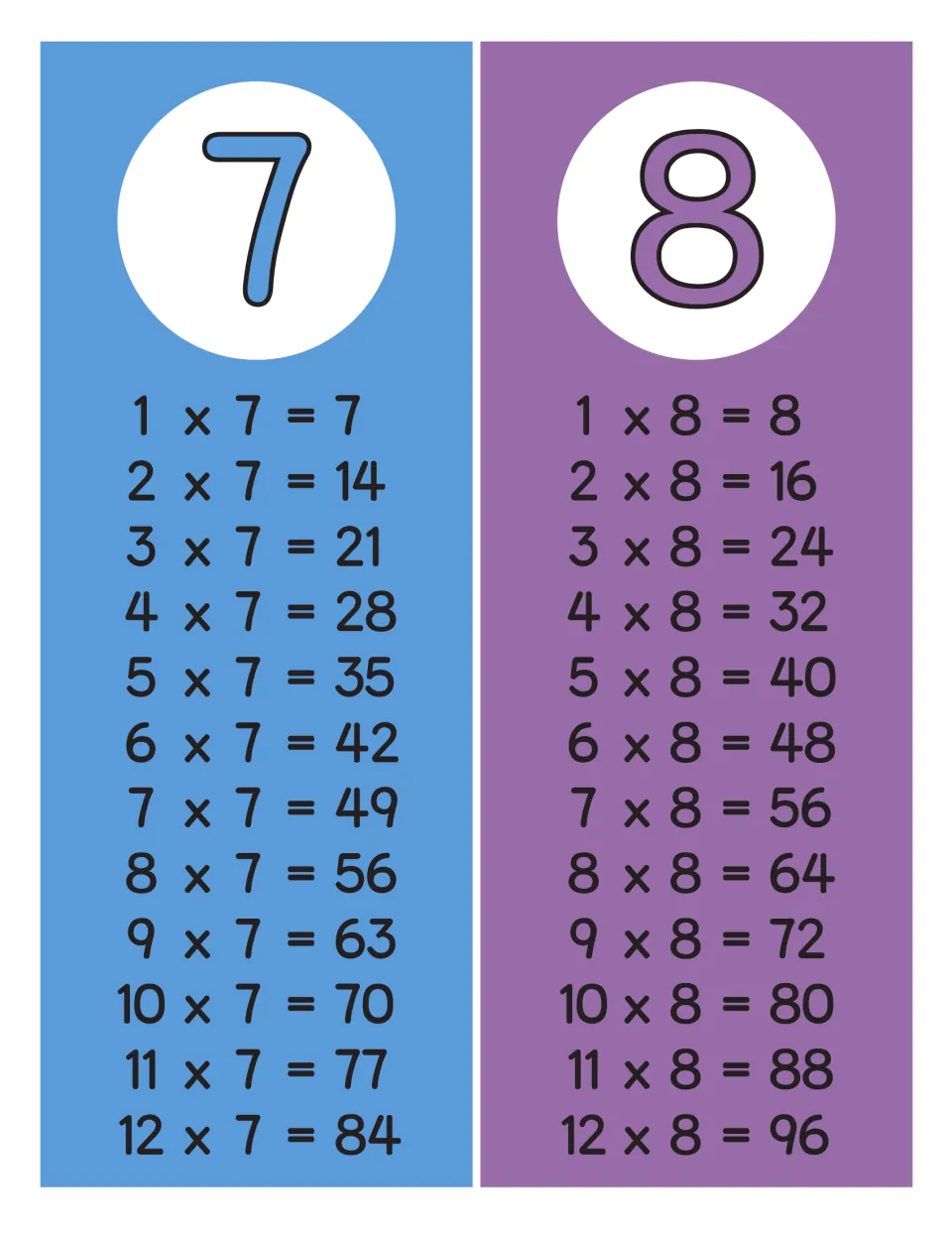 Times tables for 7 and 8: blue and purple charts listing 1 x 7 = 7 to 12 x 7 = 84 and 1 x 8 = 8 to 12 x 8 = 96